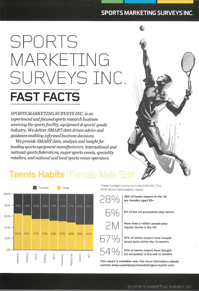 sports marketing research